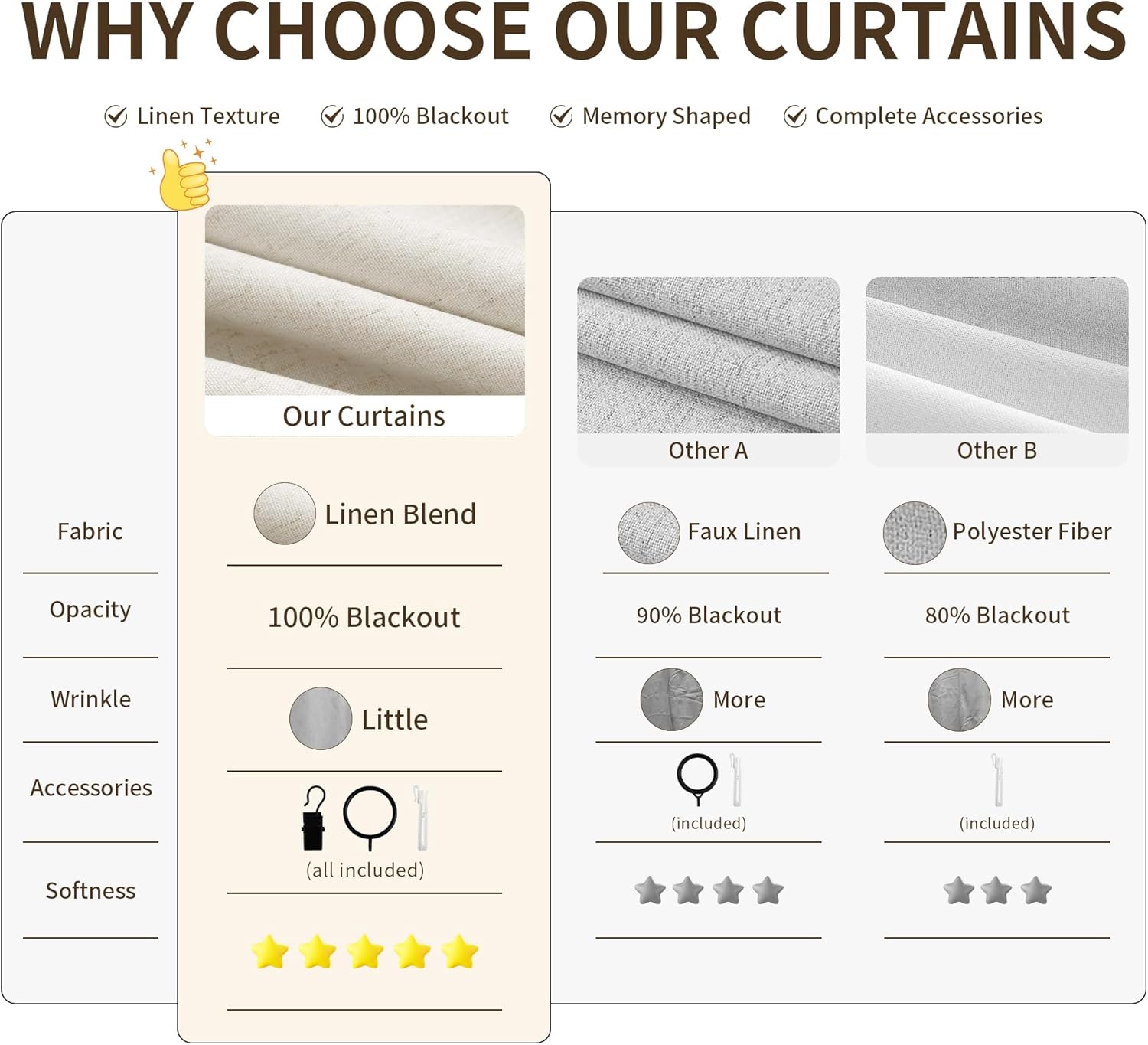 Pinch Pleated 100% Blackout Linen Curtains 96 Inches Long for Bedroom Living Room Memory Trained Pinch Pleat Linen Curtains Rustic Farmhouse Thermal Insulated Natural Cream Pleated Drapes 8ft 40x96